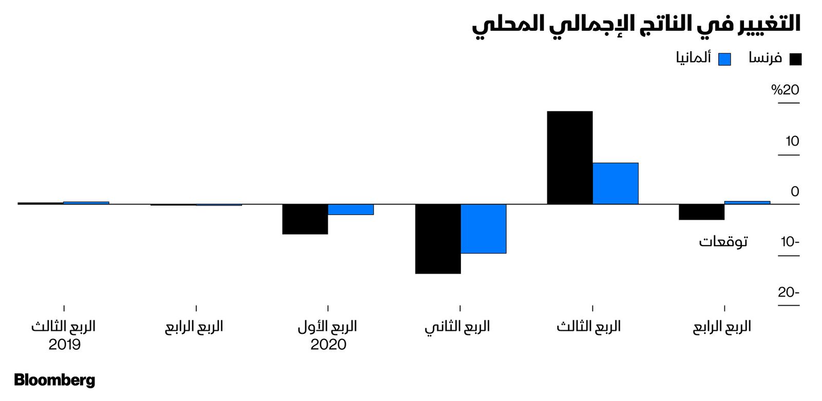 بلومبرغ