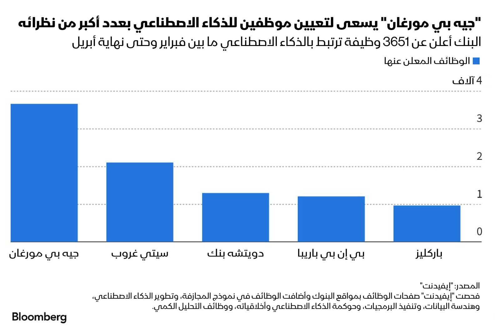 المصدر: بلومبرغ