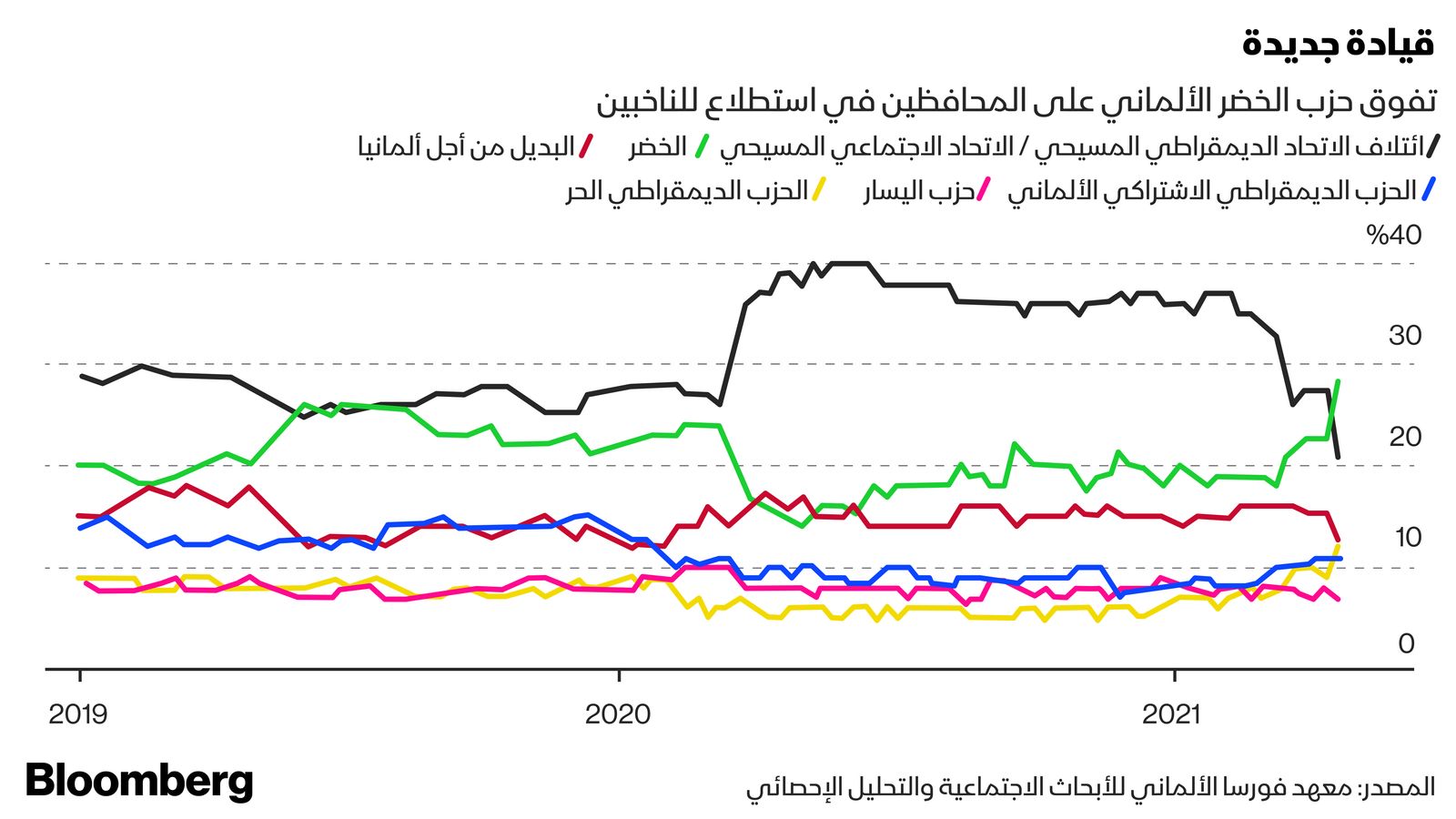 المصدر: بلومبرغ