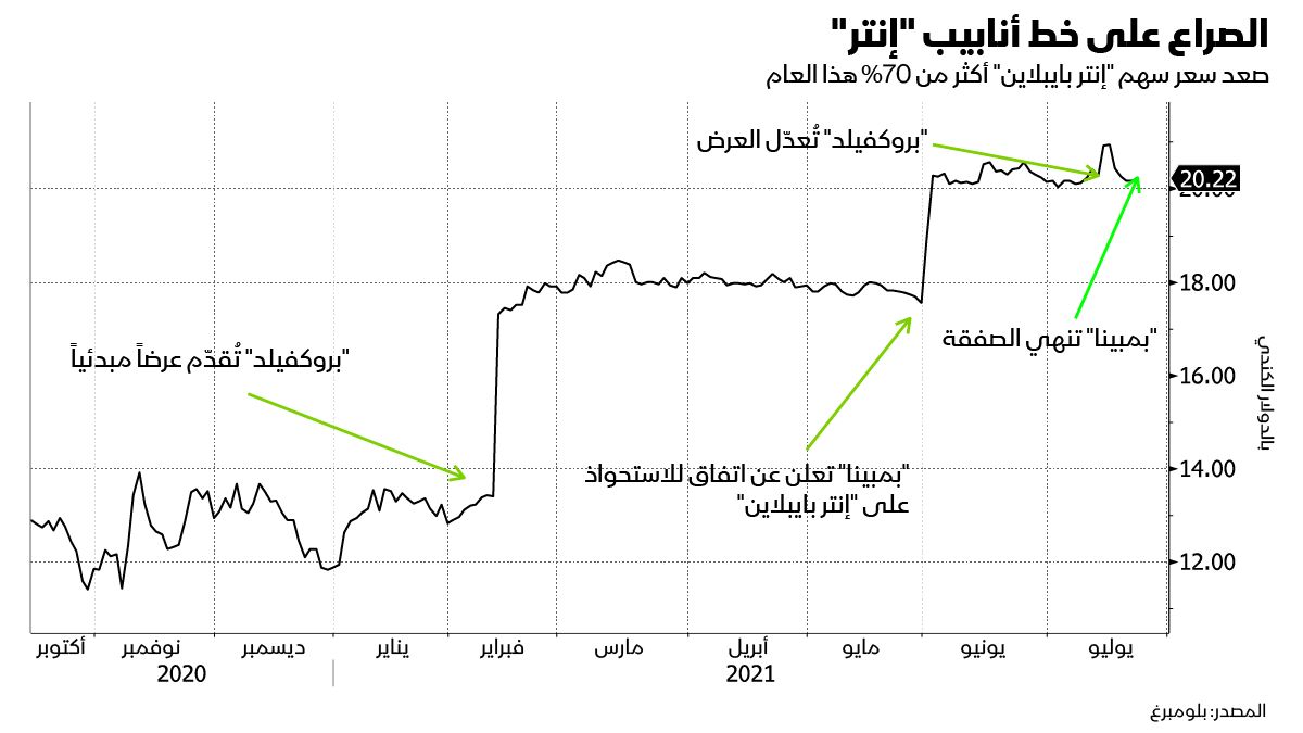 المصدر: بلومبرغ