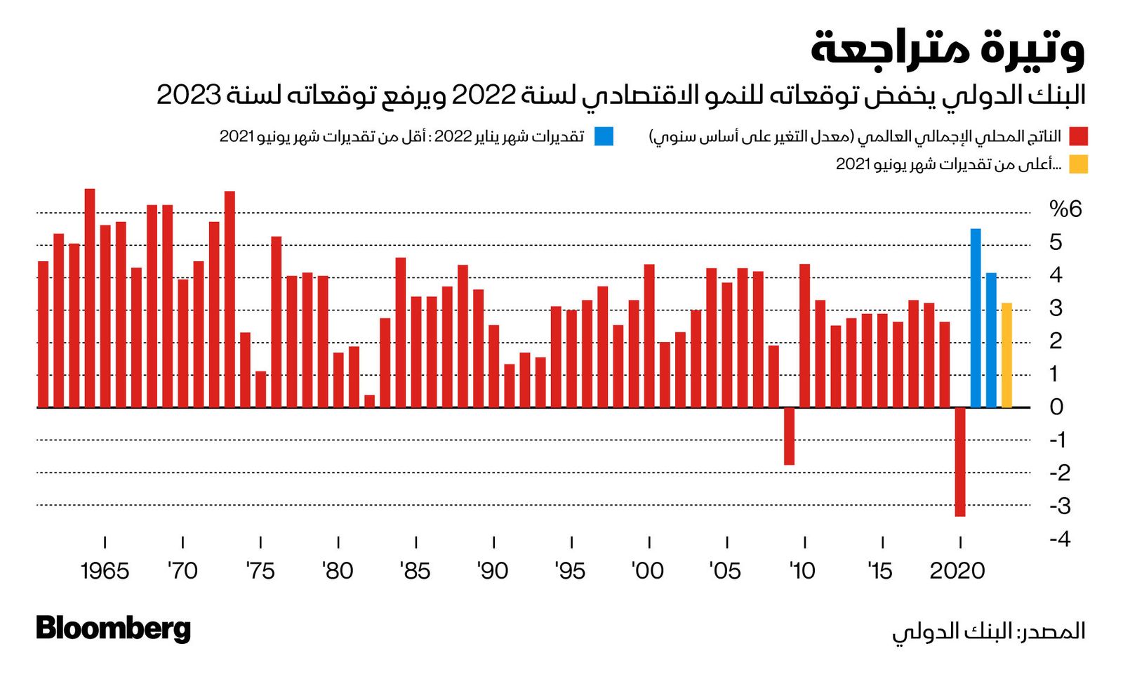 المصدر: بلومبرغ