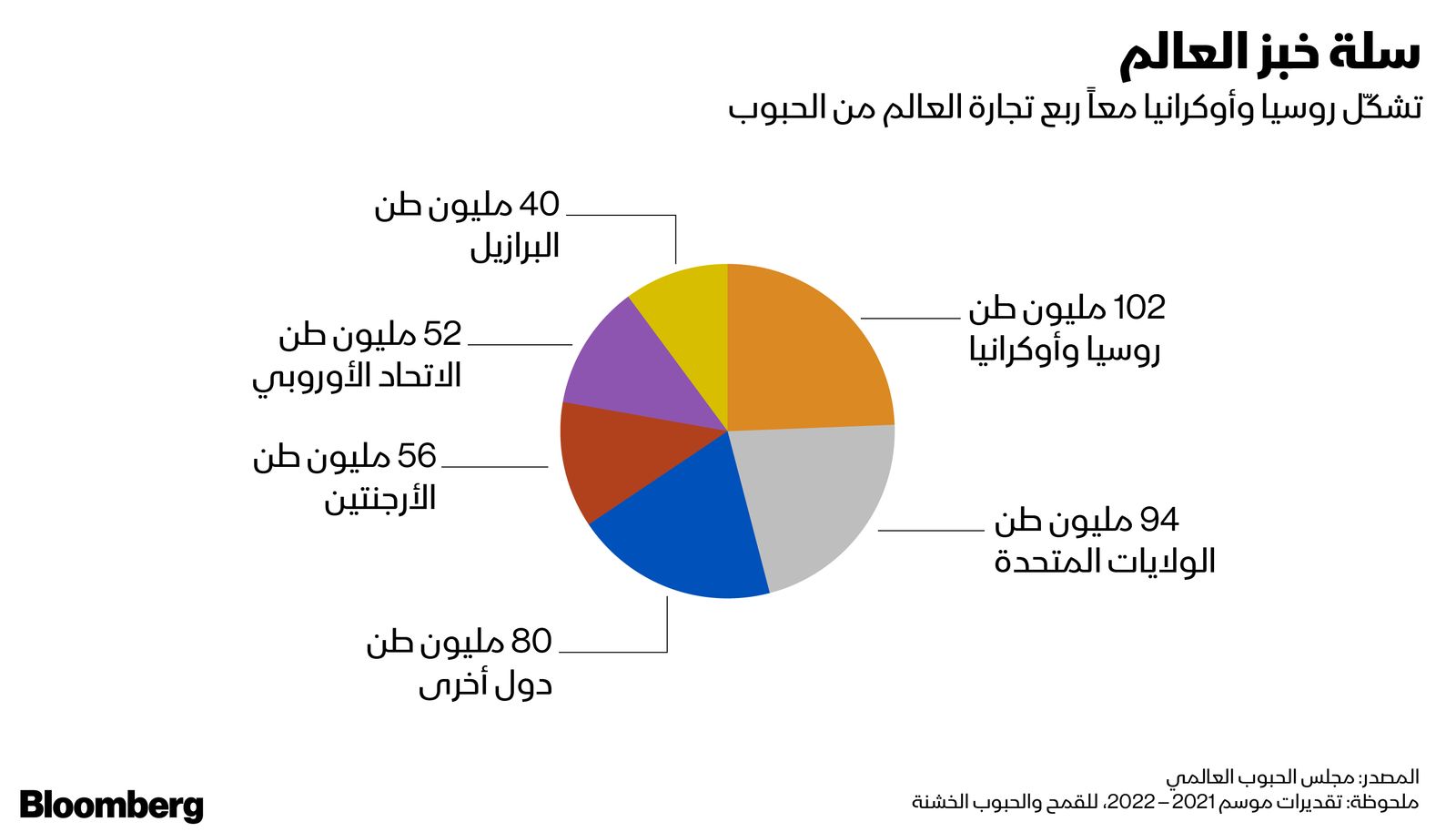 المصدر: بلومبرغ