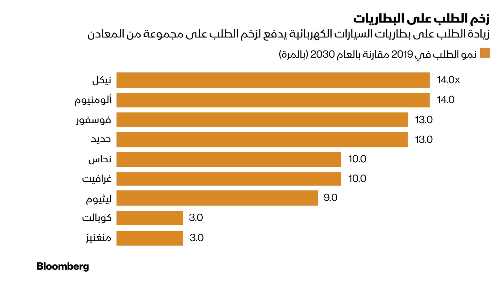 المصدر: بلومبرغ