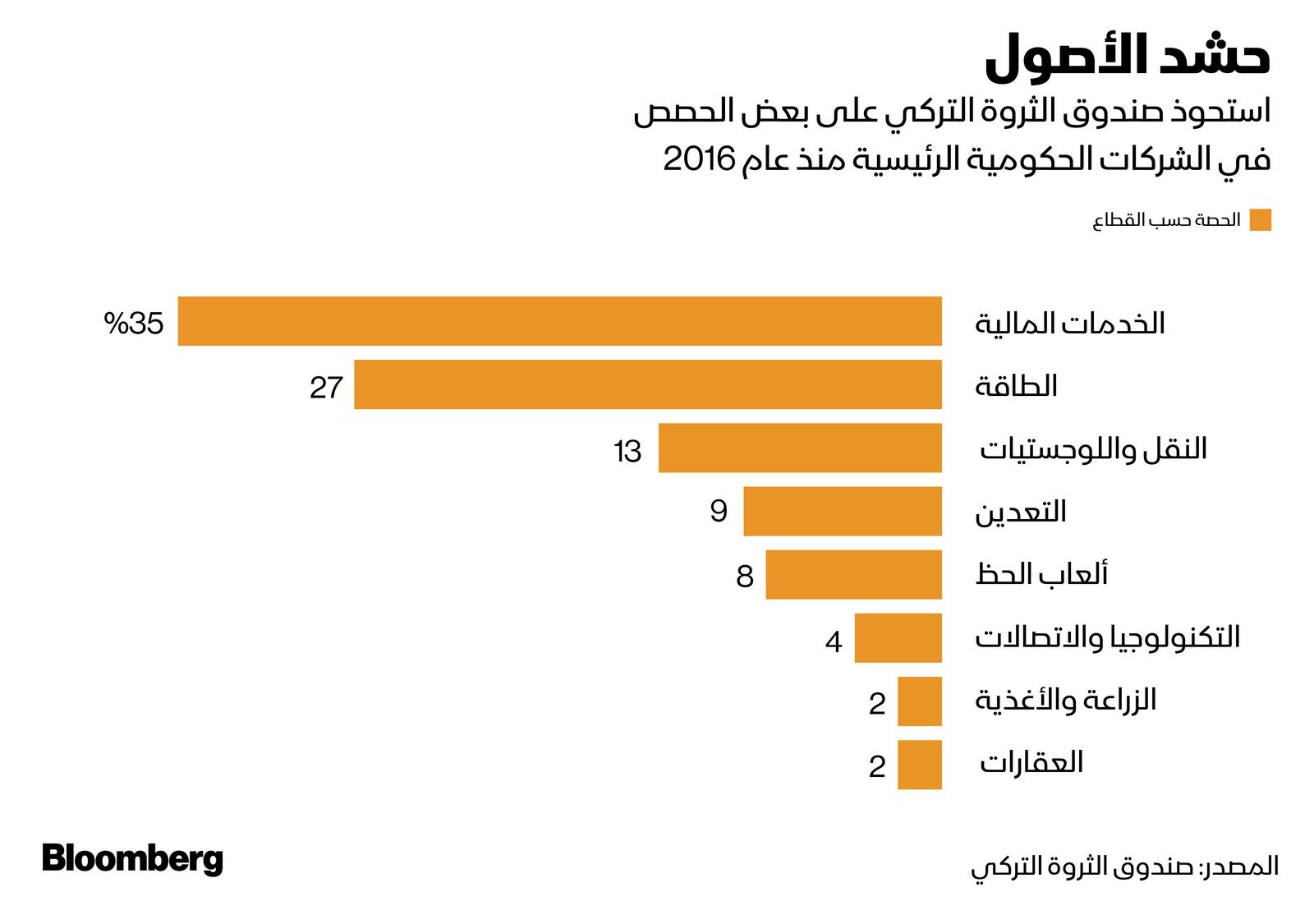 المصدر: بلومبرغ