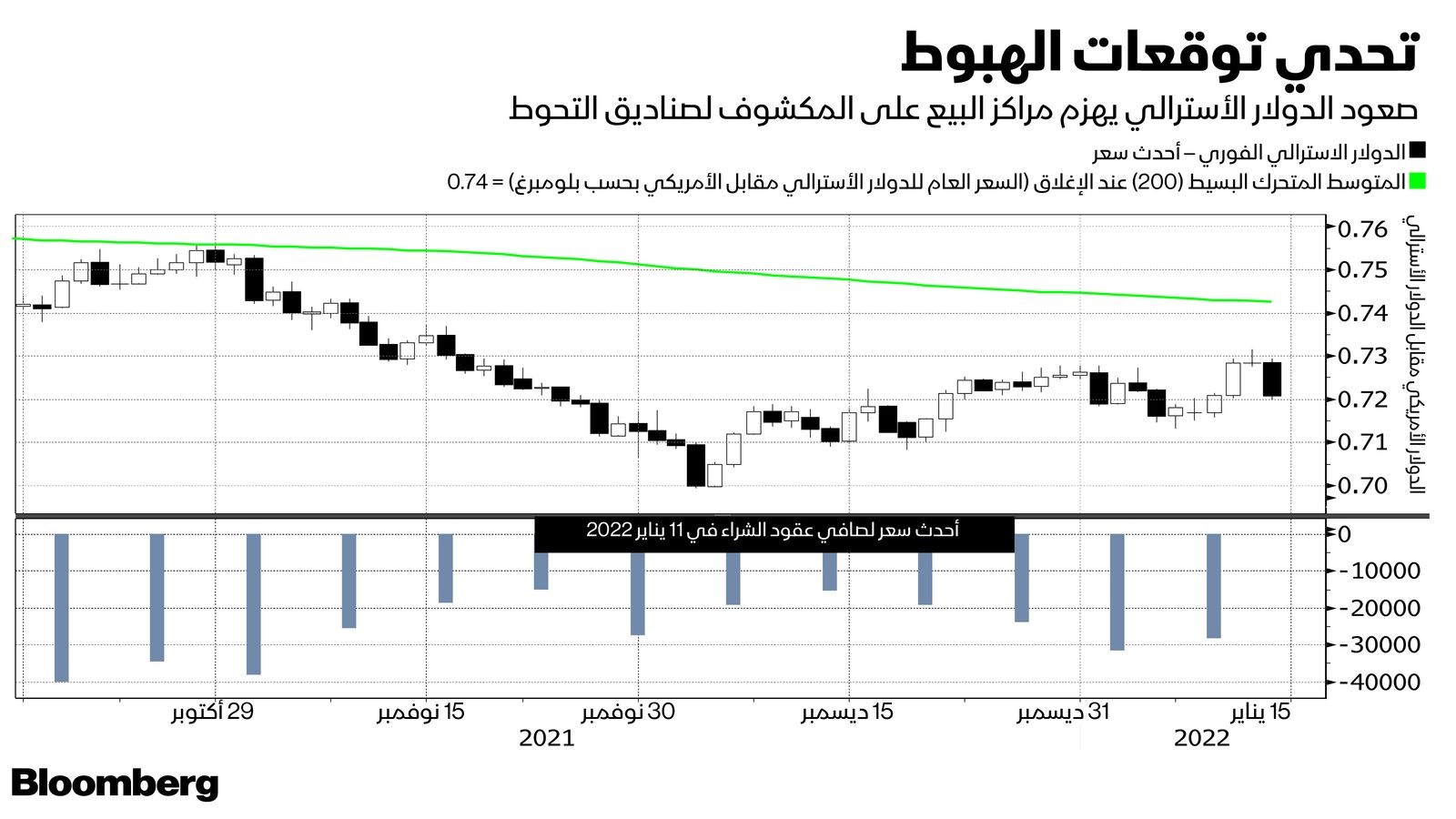 المصدر: بلومبرغ