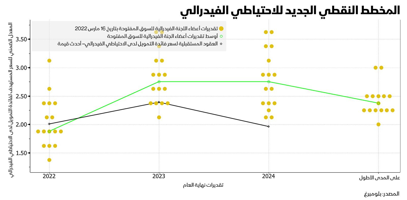 المصدر: بلومبرغ