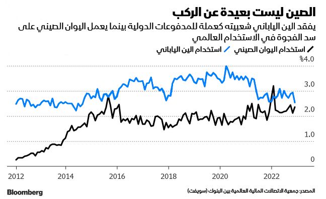 المصدر: بلومبرغ