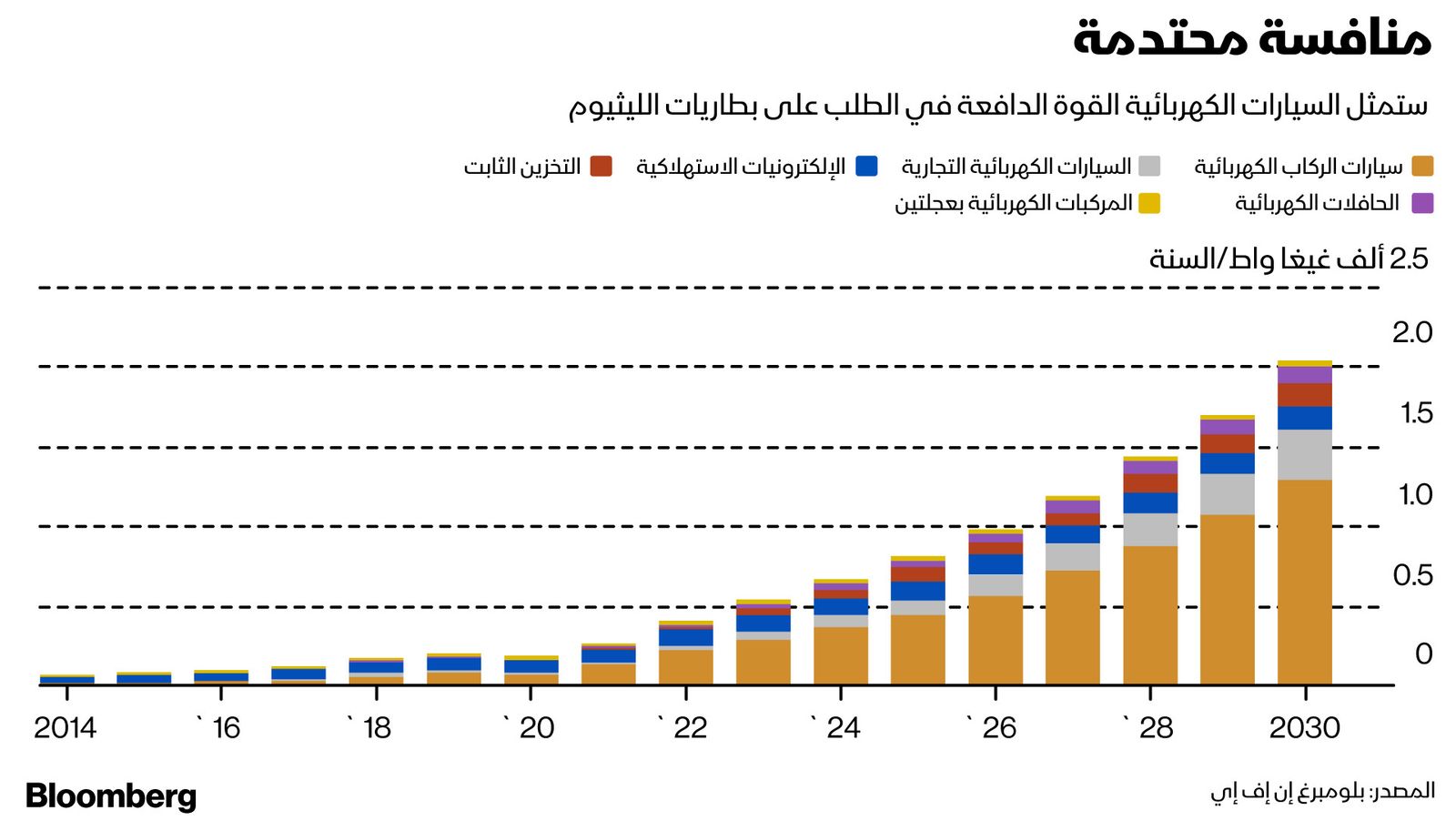 بلومبرغ