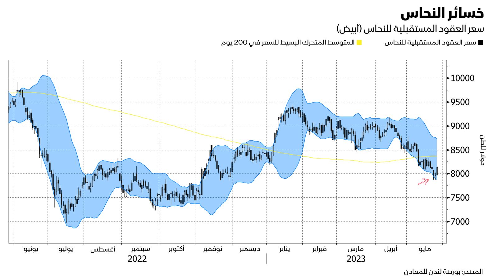 المصدر: بلومبرغ