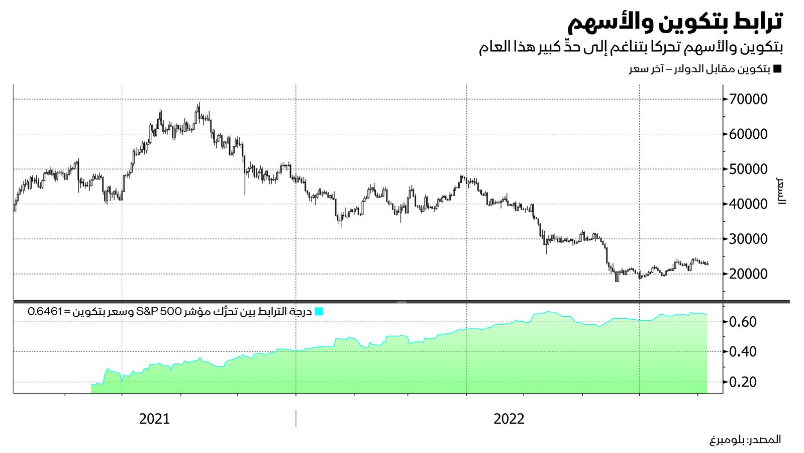 المصدر: بلومبرغ