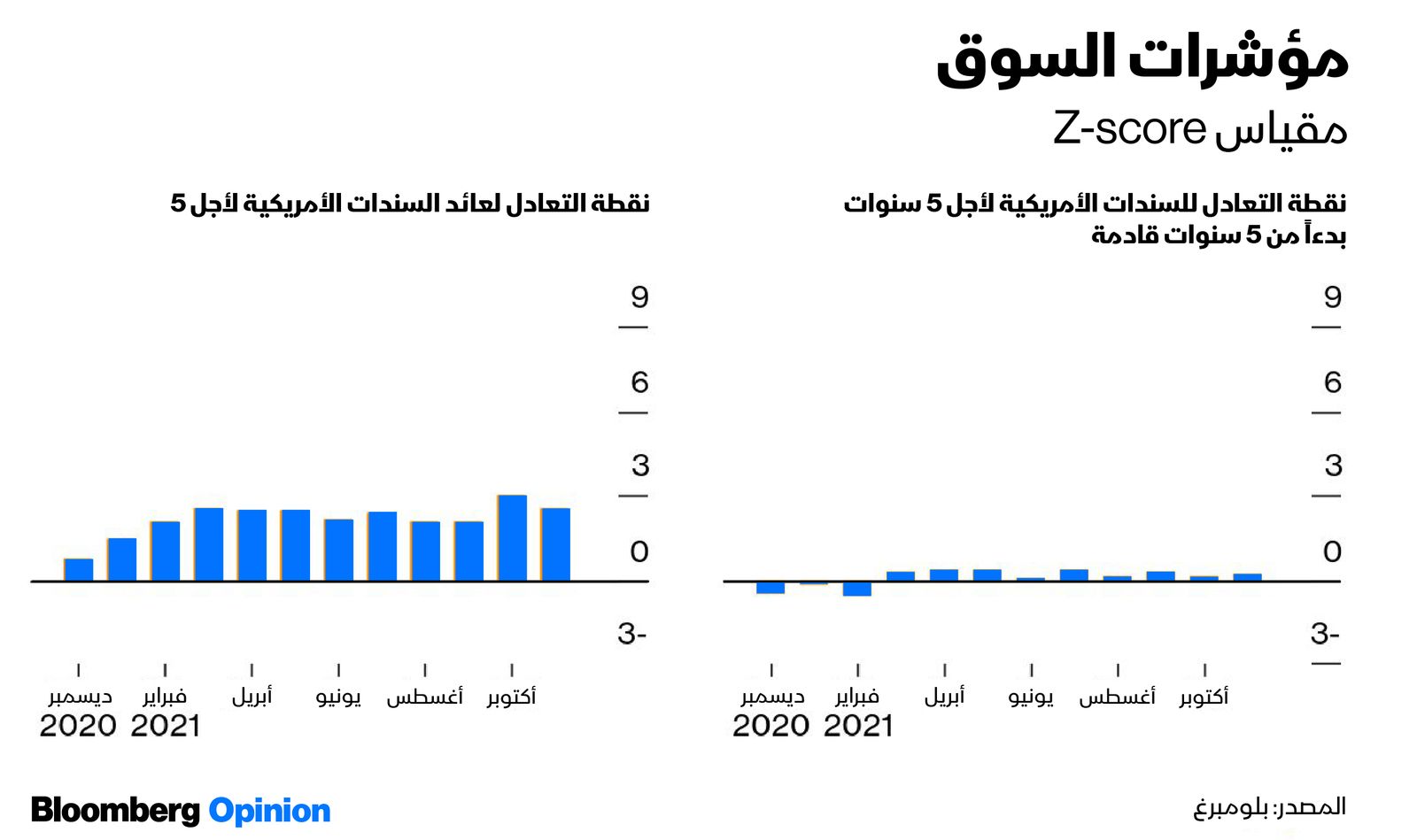 المصدر: بلومبرغ