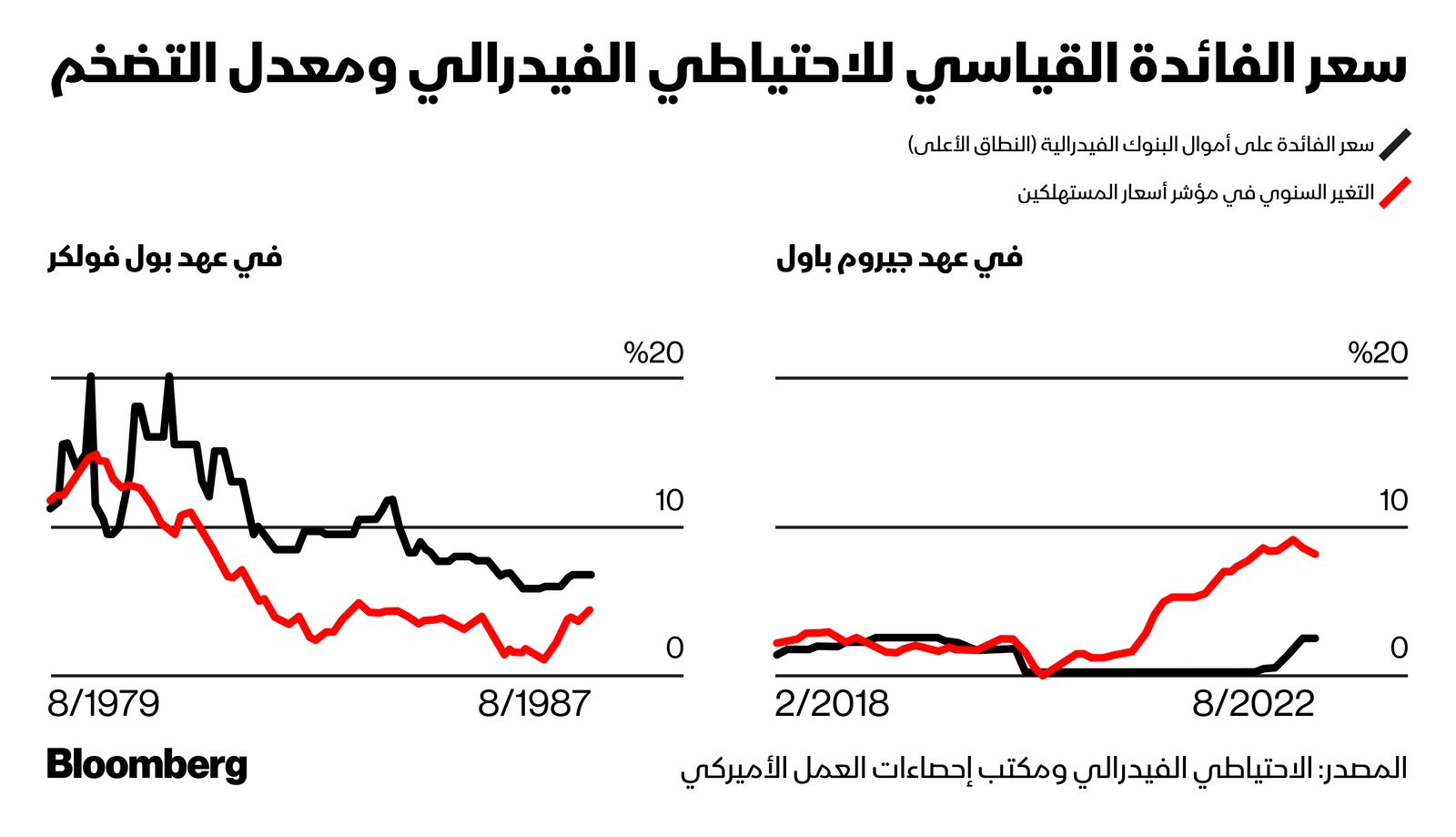 المصدر: بلومبرغ