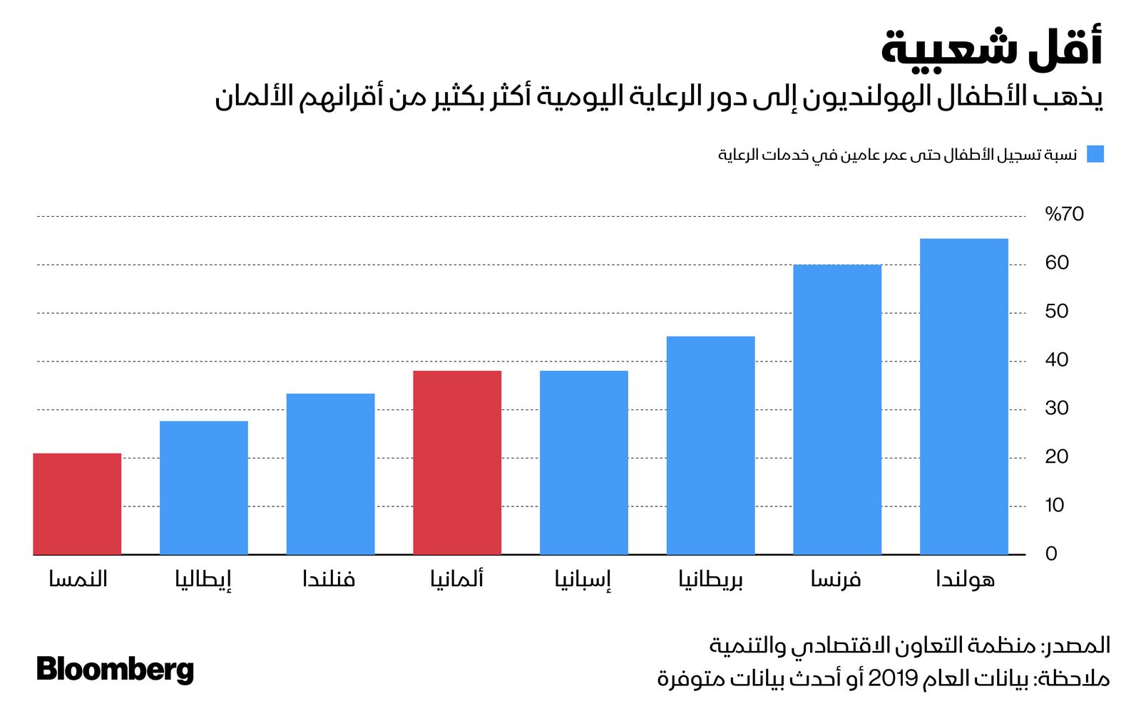 المصدر: بلومبرغ