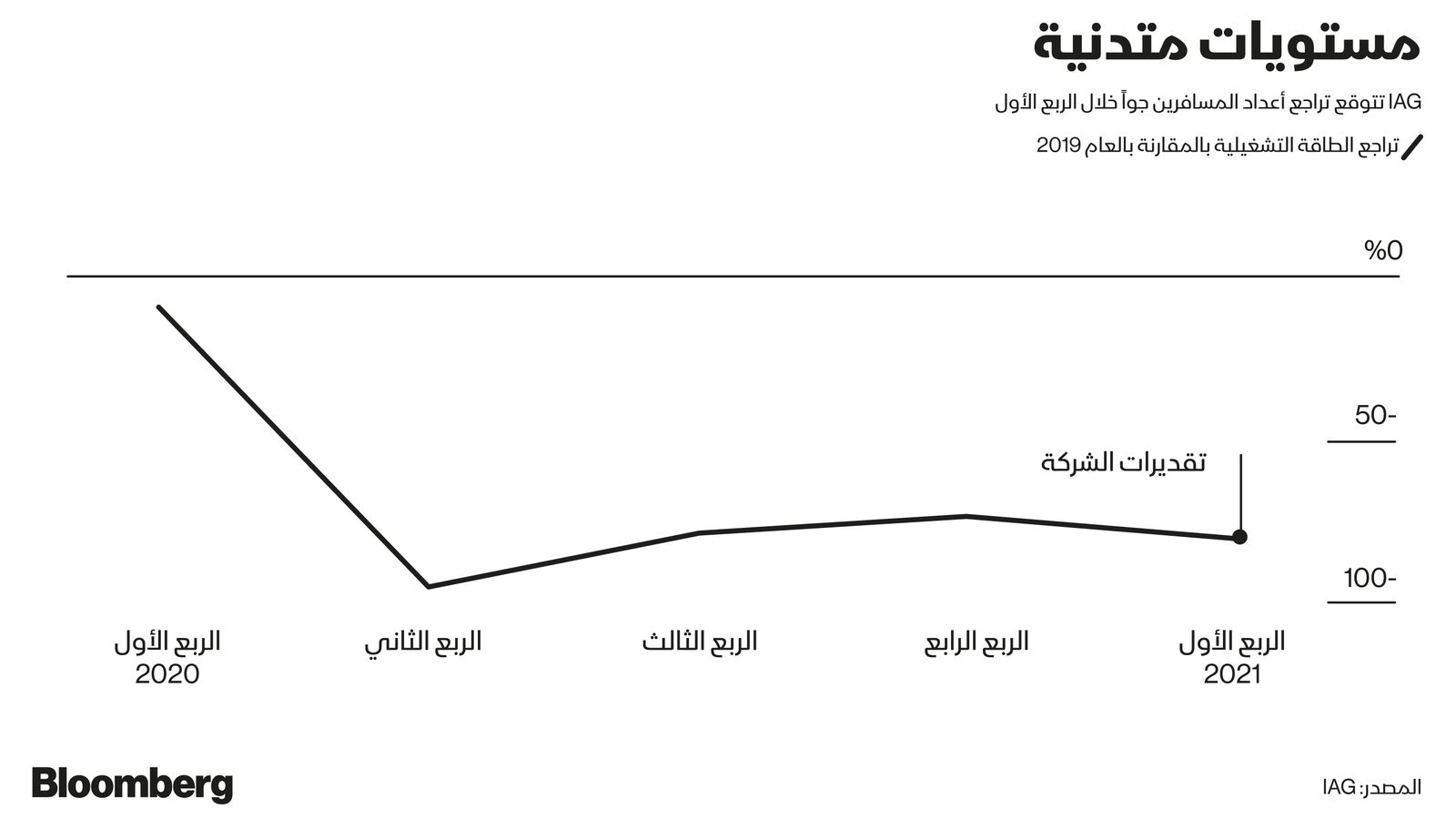 "><figcaption style="font-style: normal; text-align: right; direction: rtl;