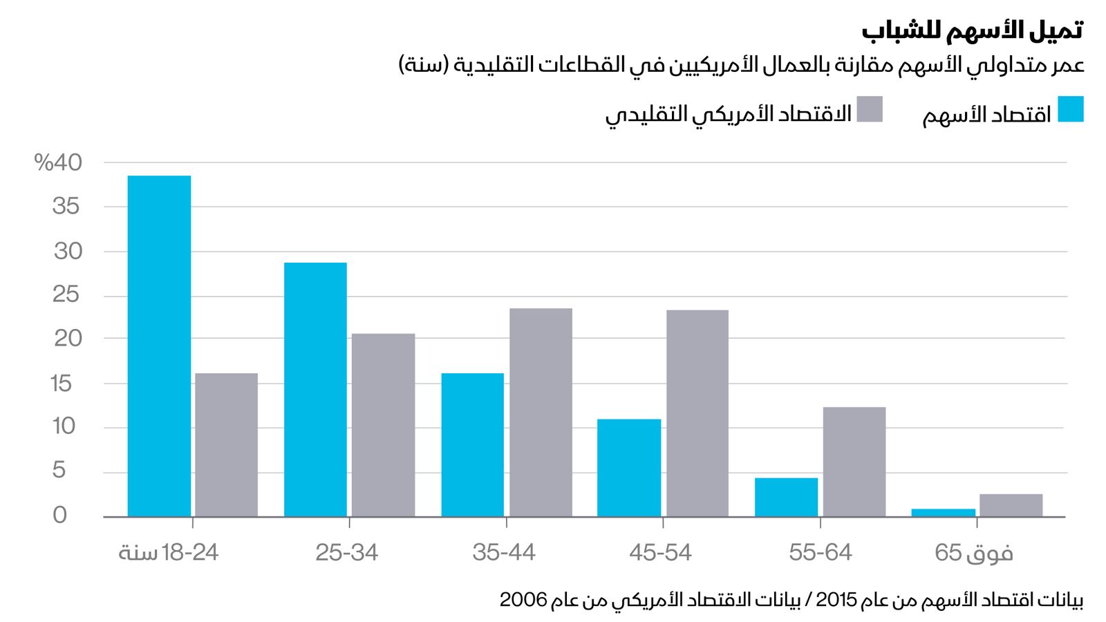 بس