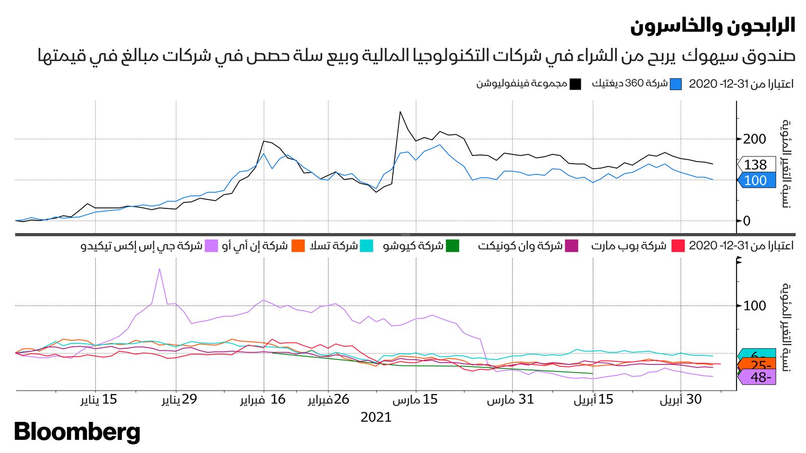 بلومبرغ