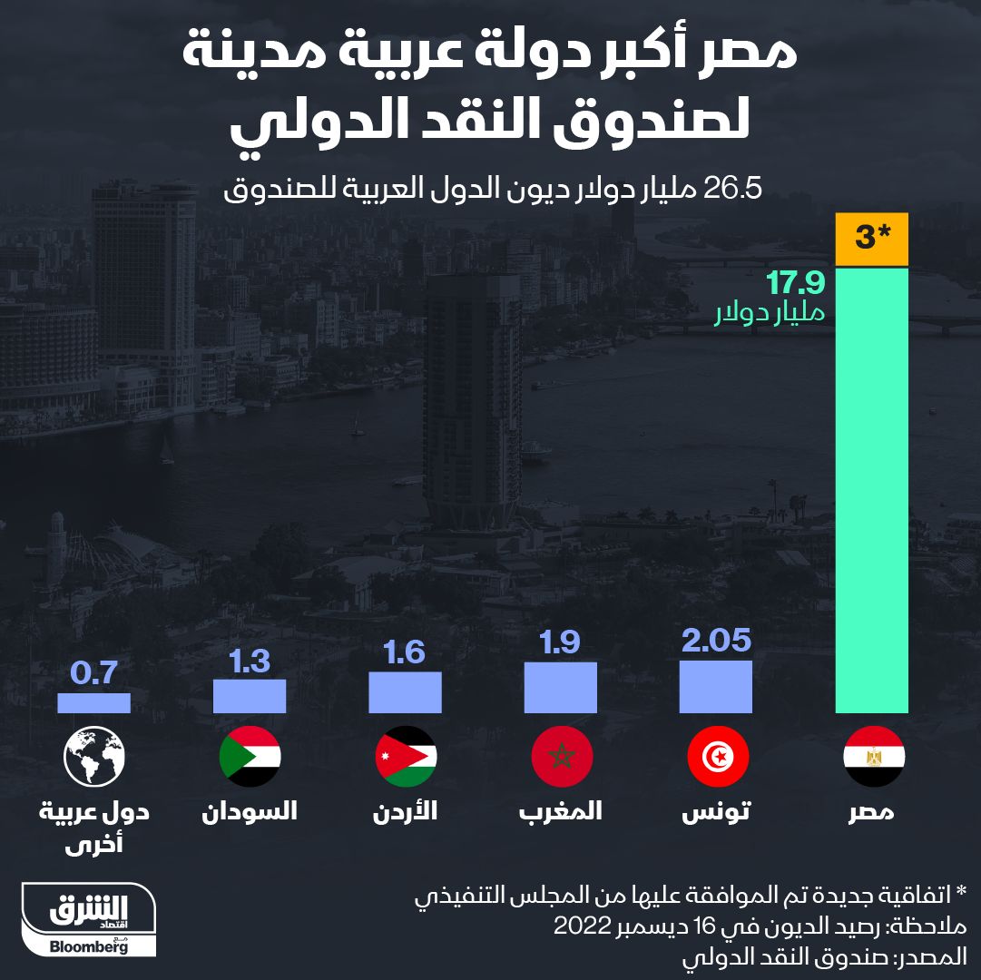 المصدر: بلومبرغ