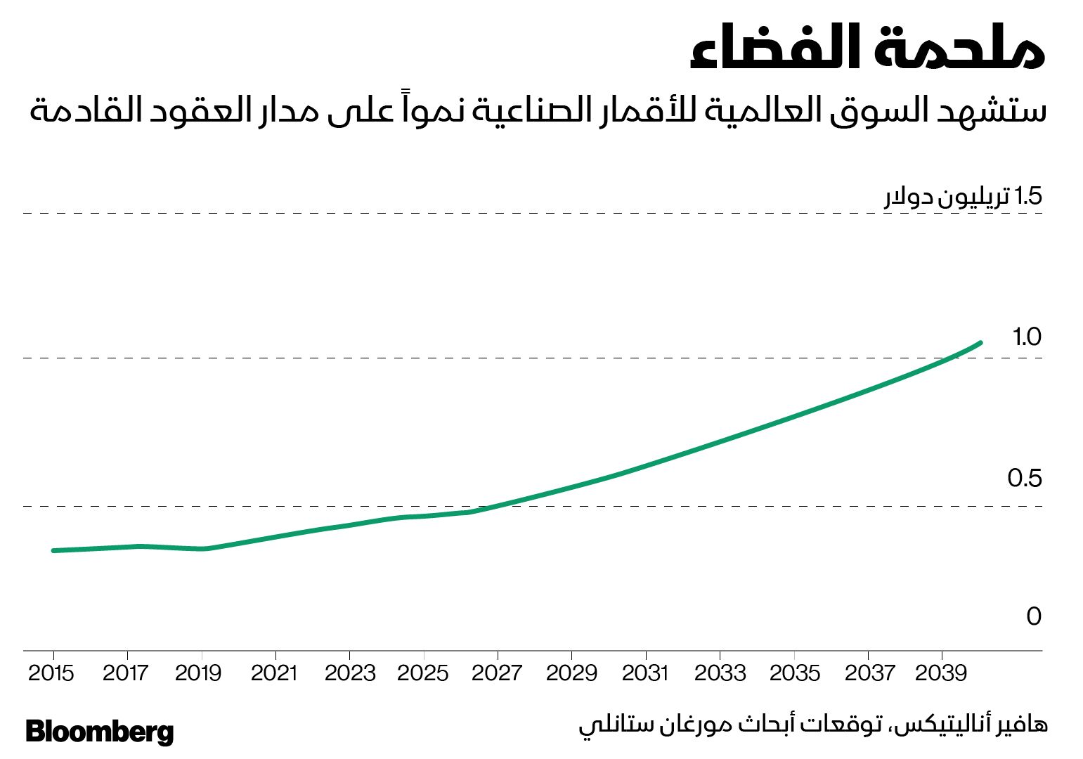 المصدر: بلومبرغ 