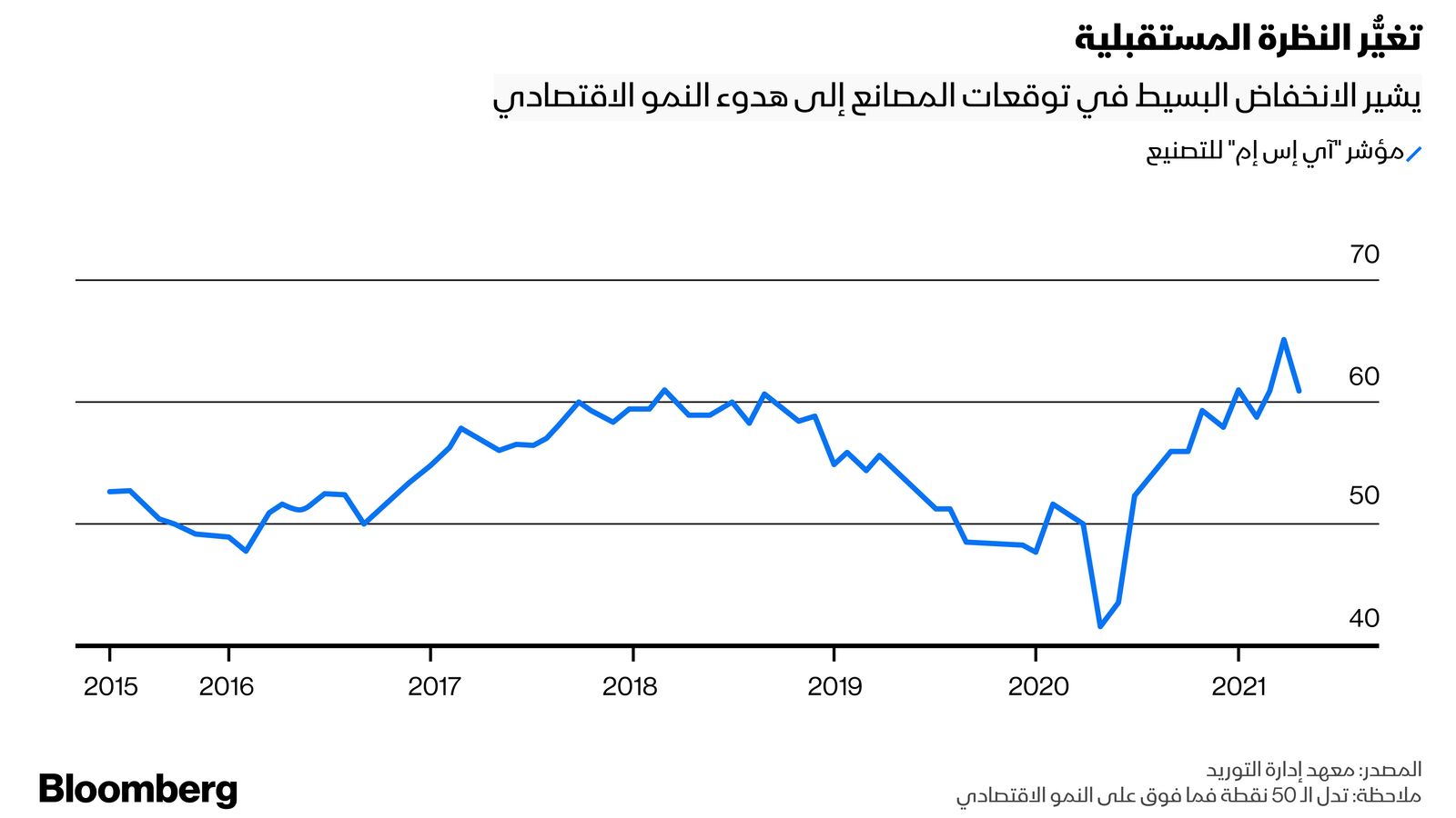 المصدر: بلومبرغ