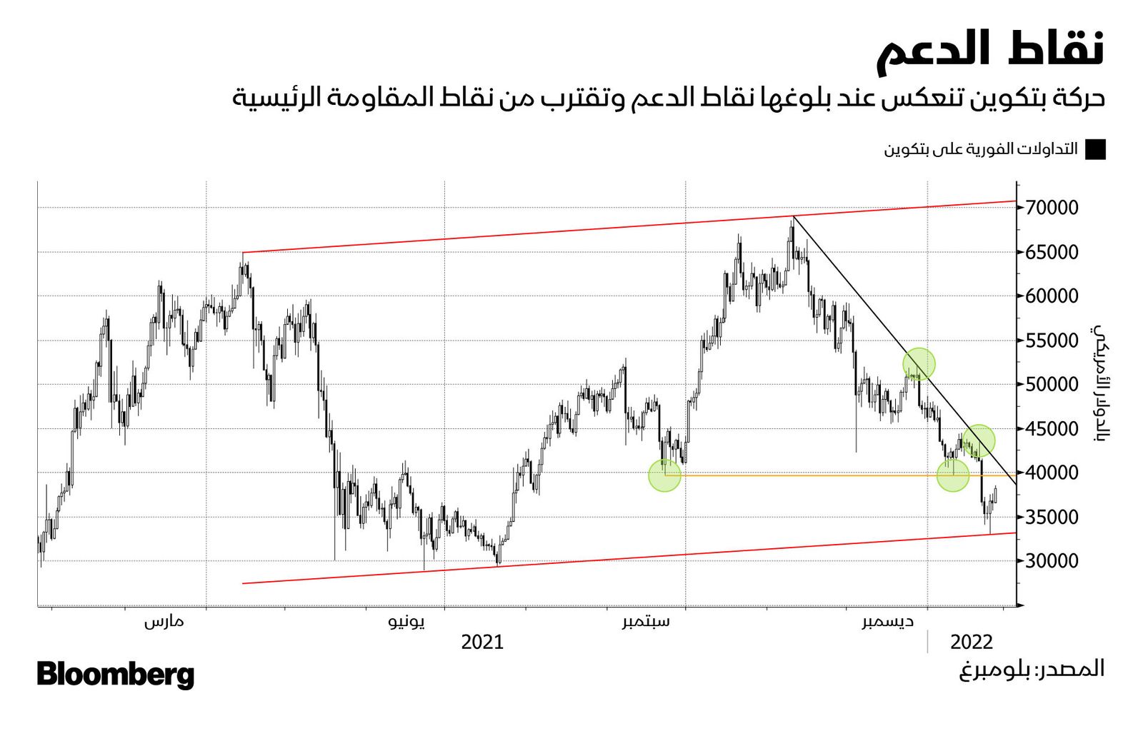 المصدر: بلومبرغ