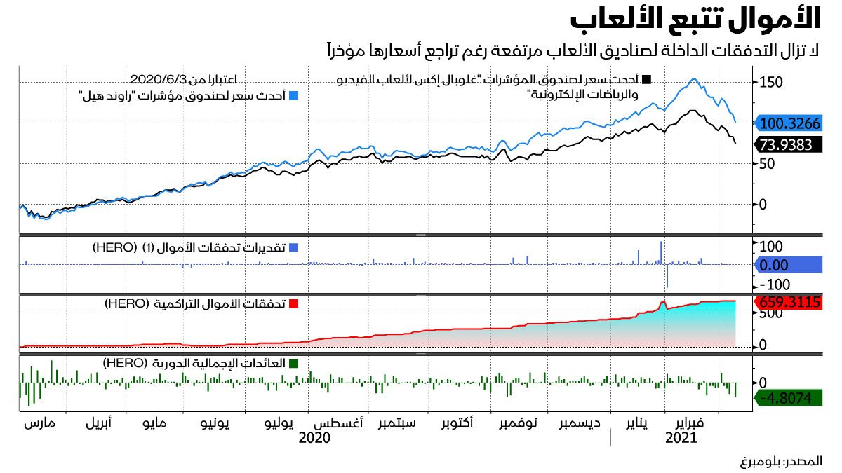 بلومبرغ