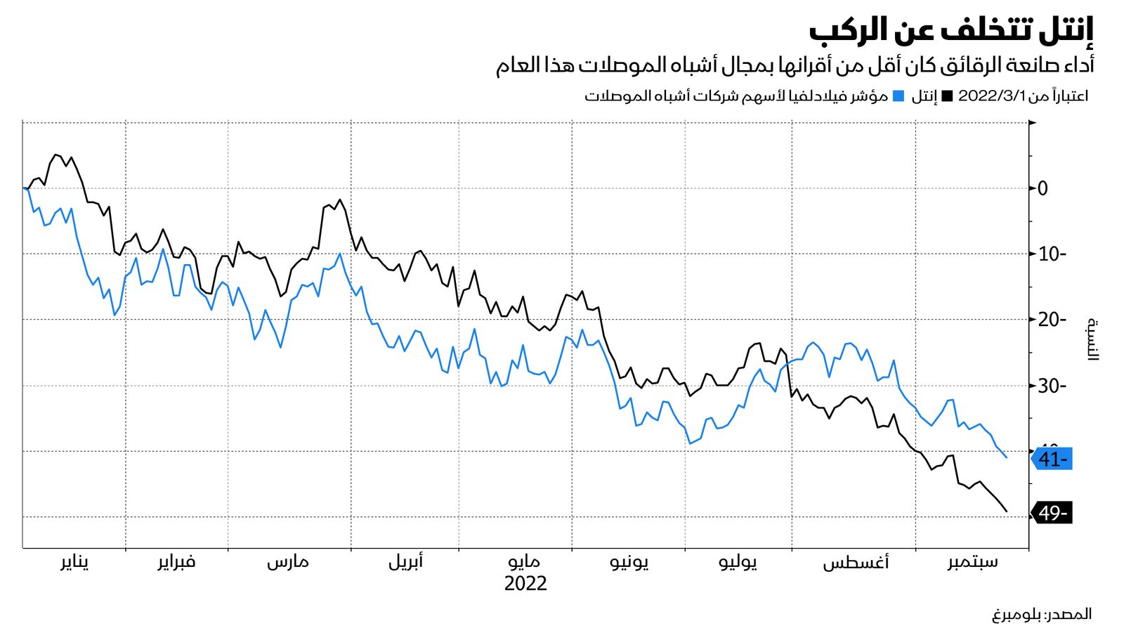 المصدر: بلومبرغ