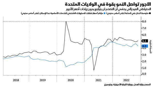 المصدر: بلومبرغ