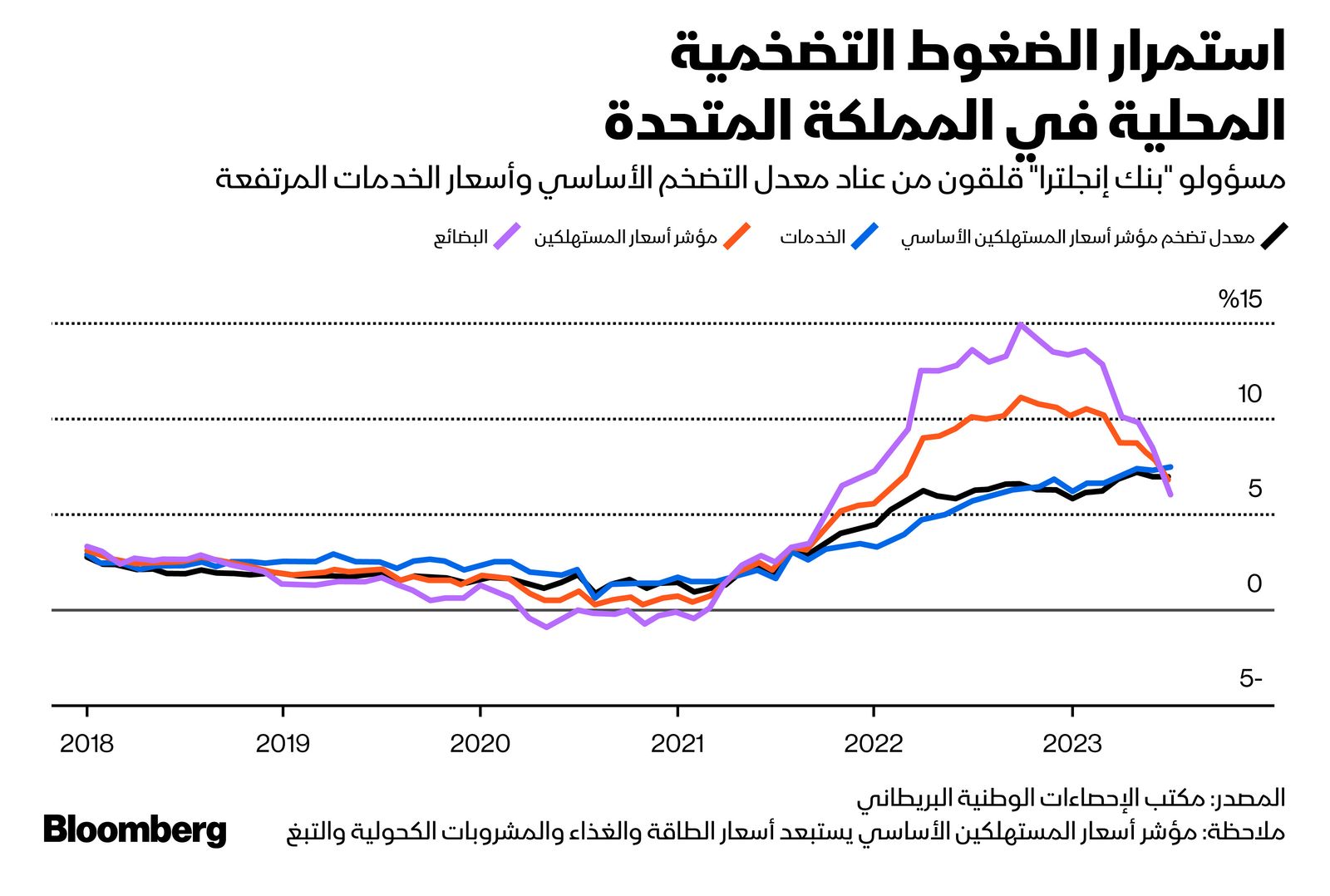 المصدر: بلومبرغ