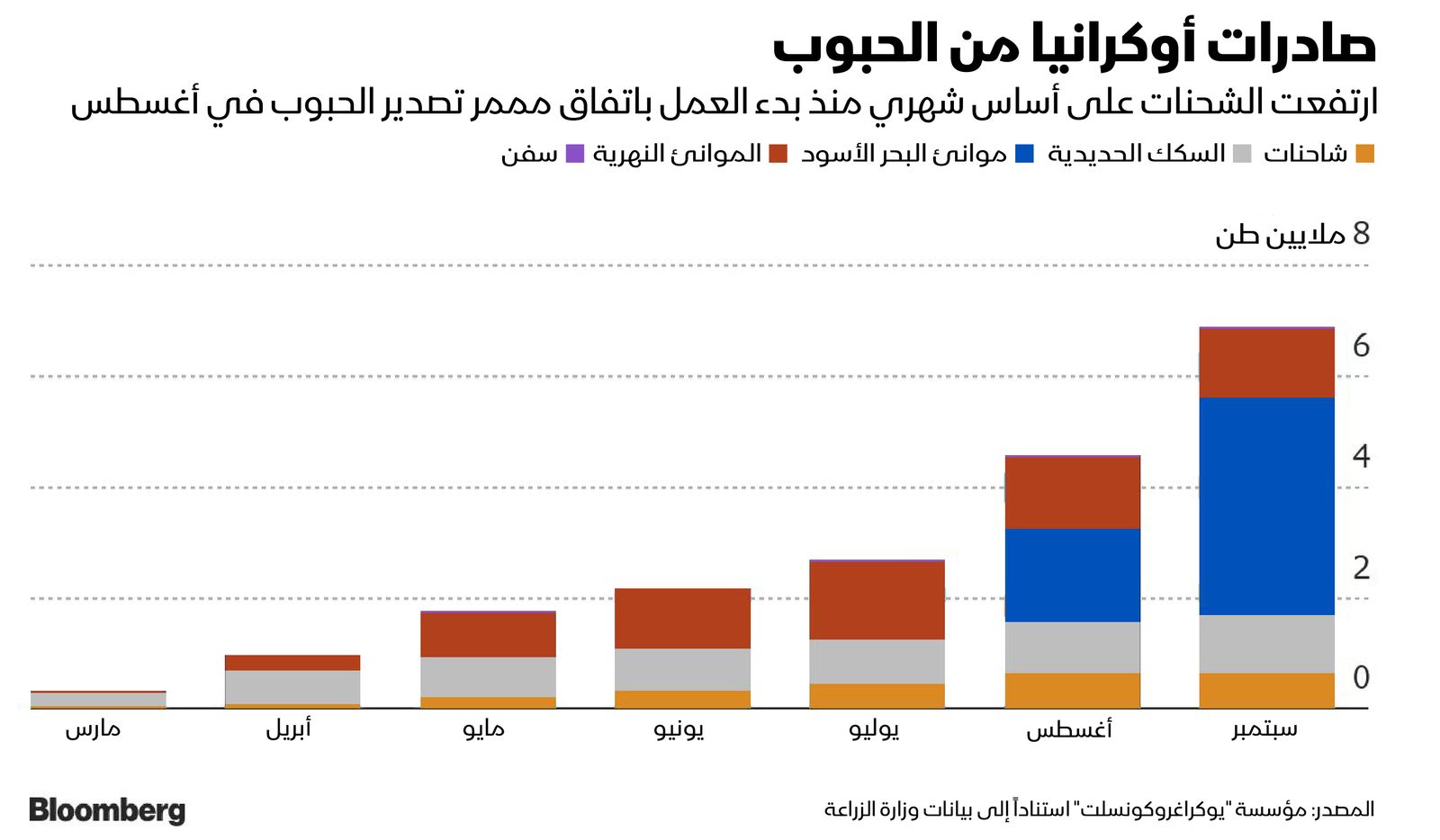 المصدر: بلومبرغ