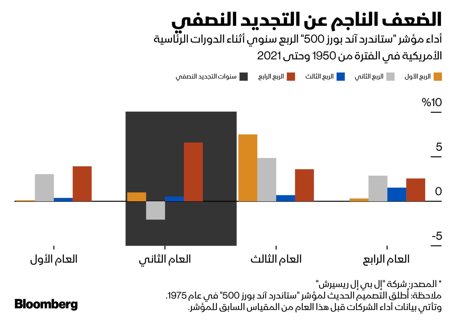 المصدر: بلومبرغ