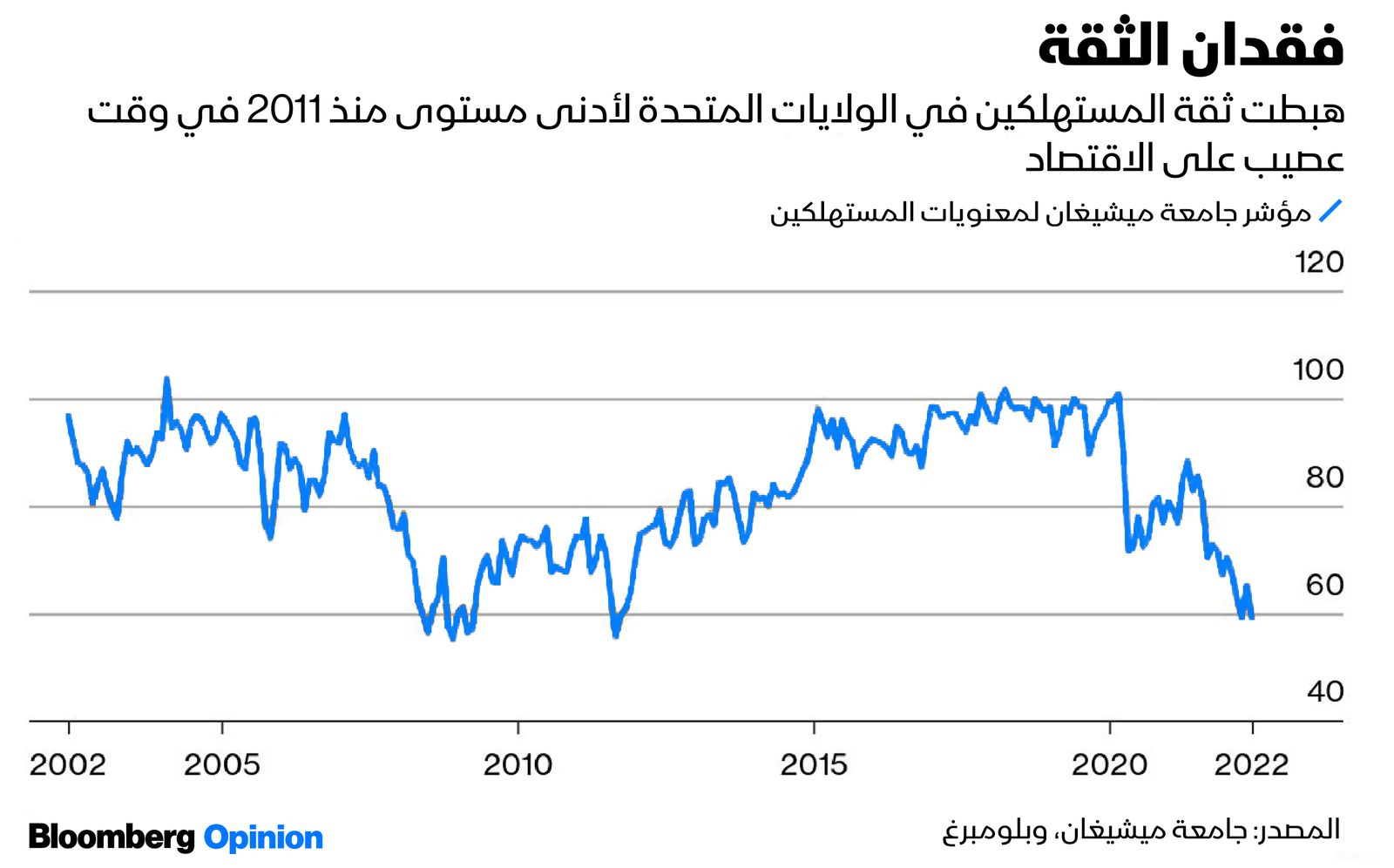 المصدر: بلومبرغ