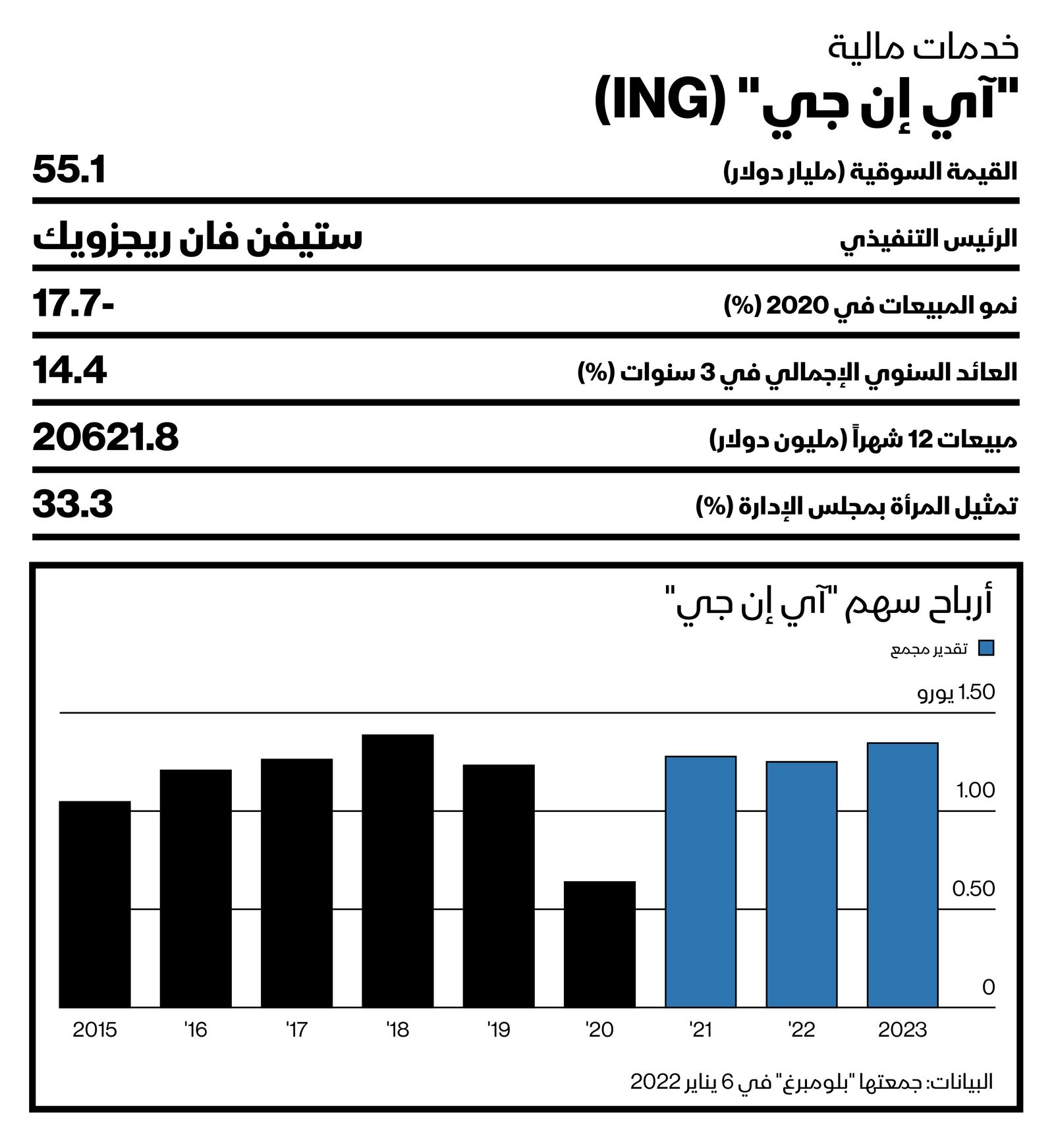 المصدر: بلومبرغ