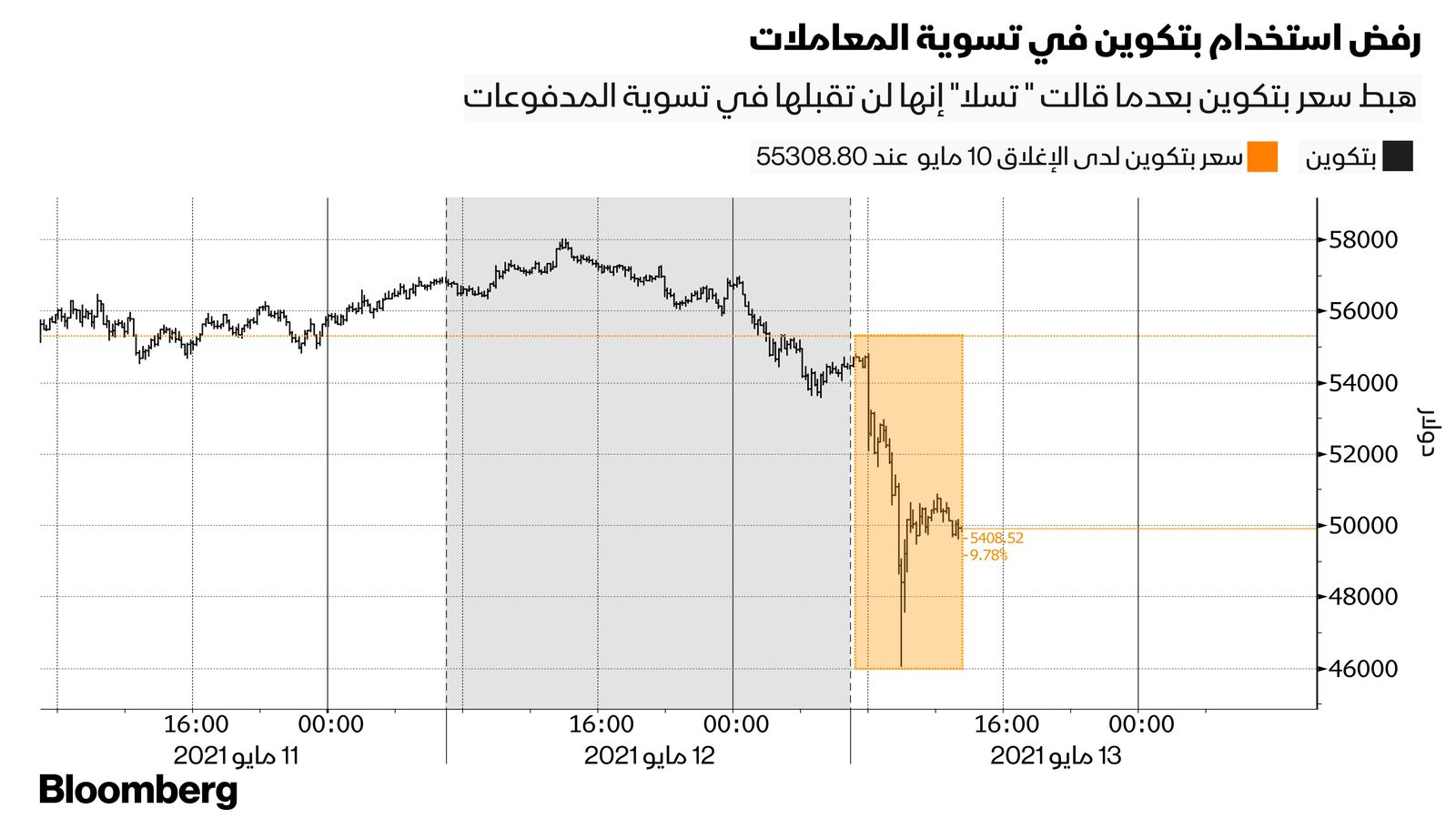 بلومبرغ