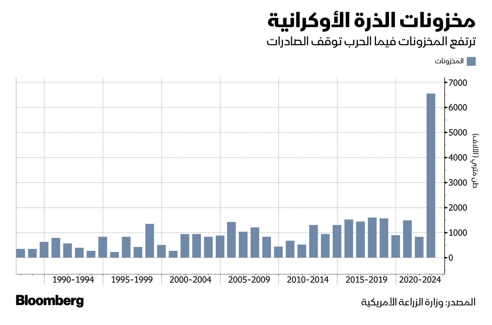 المصدر: بلومبرغ