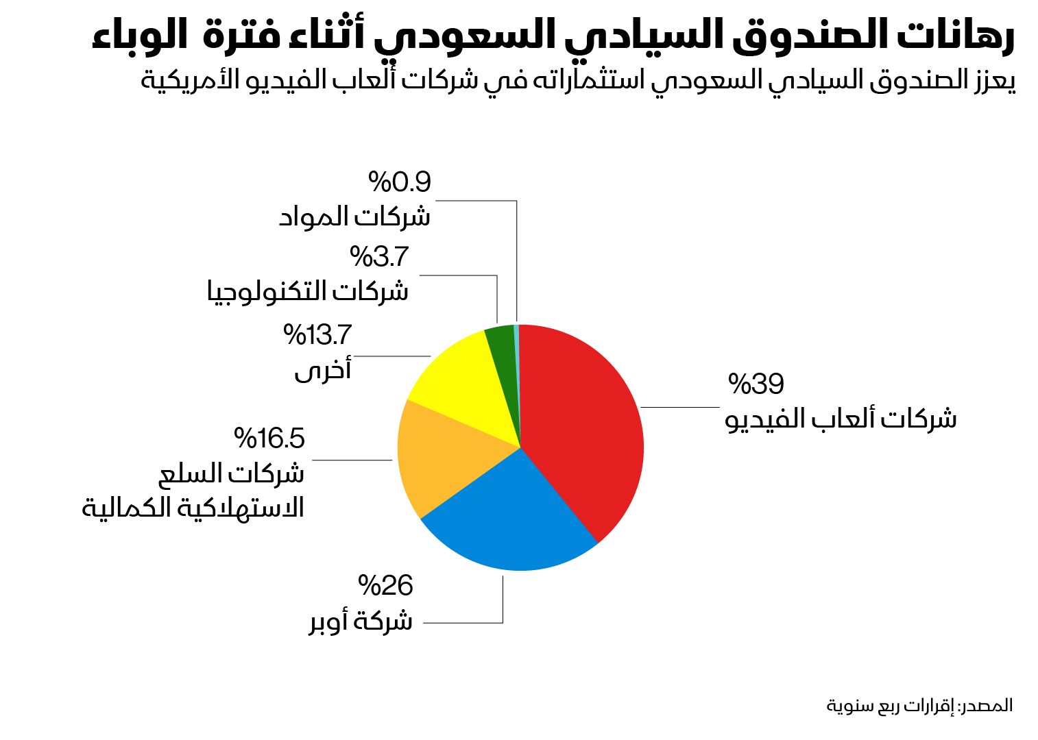 المصدر: بلومبرغ