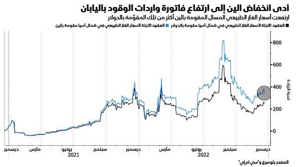 المصدر: بلومبرغ