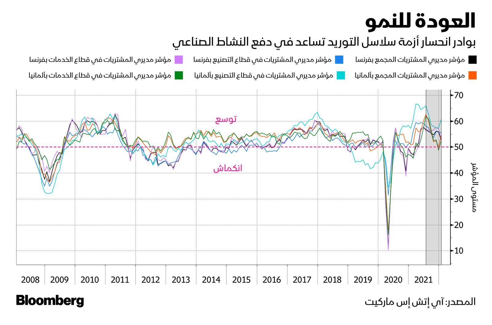 المصدر: بلومبرغ