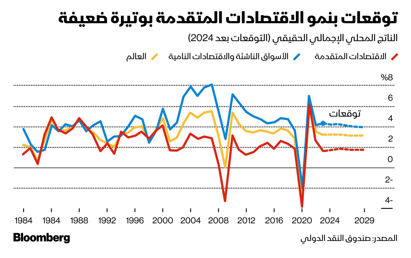 المصدر: بلومبرغ