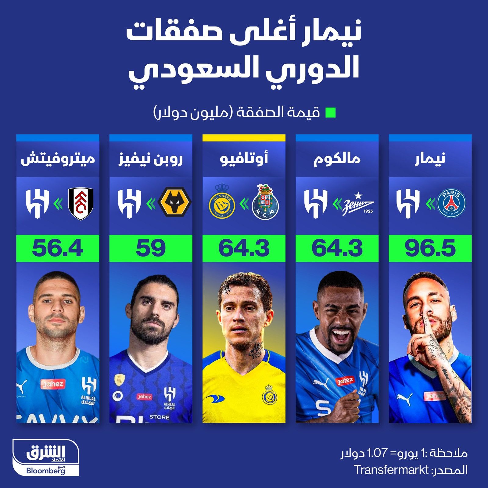 المصدر: الشرق