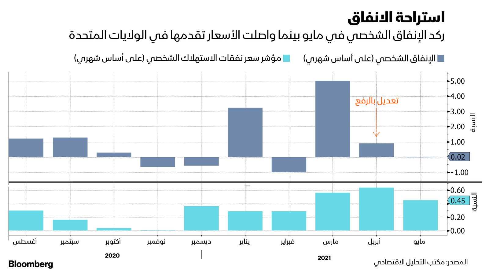 "><figcaption style="font-style: normal; text-align: right; direction: rtl;