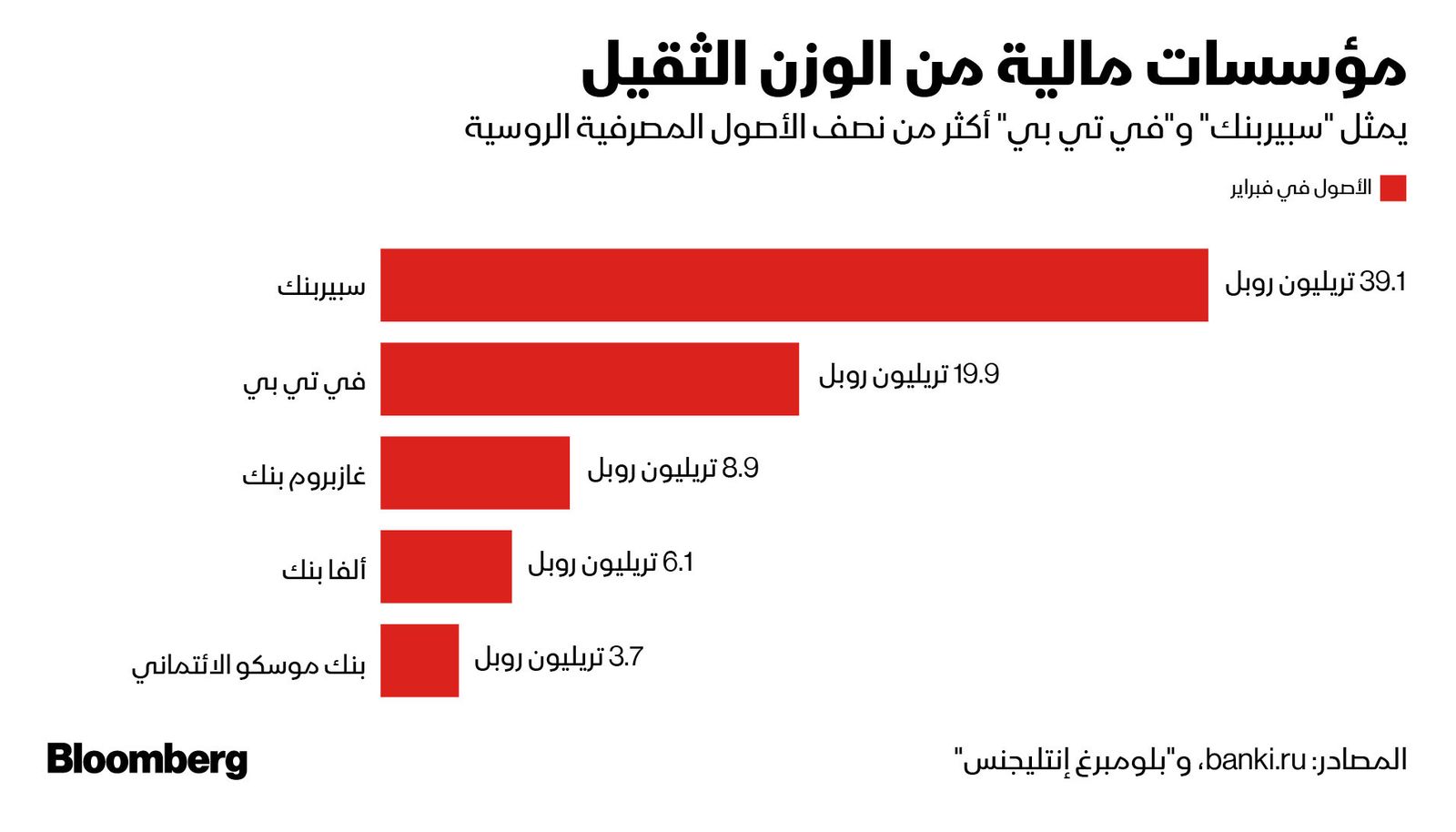 المصدر: بلومبرغ