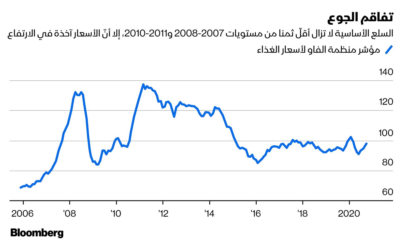 بلومبرغ