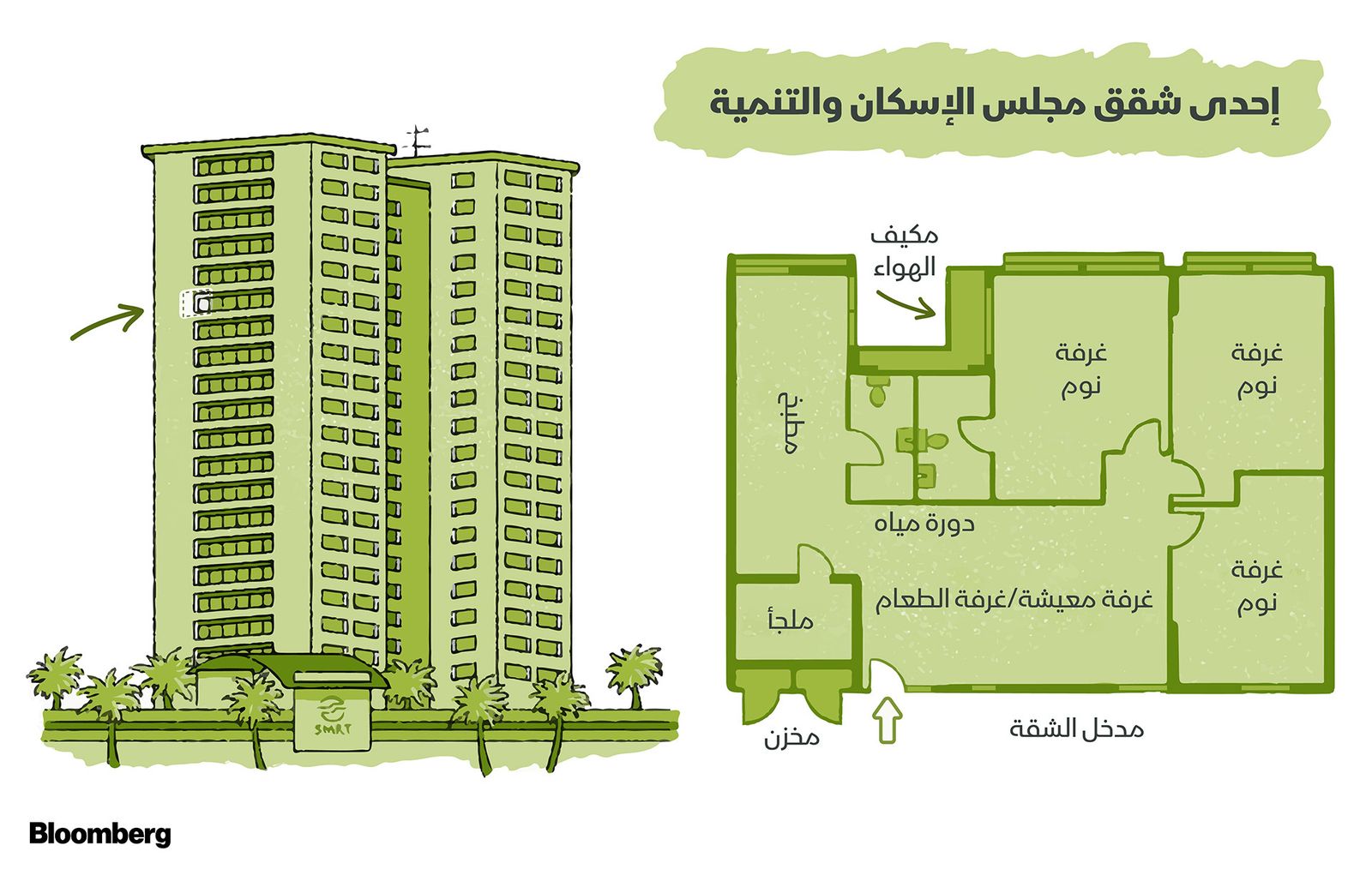 المصدر: مجلس الإسكان والتنمية في سنغافورة 