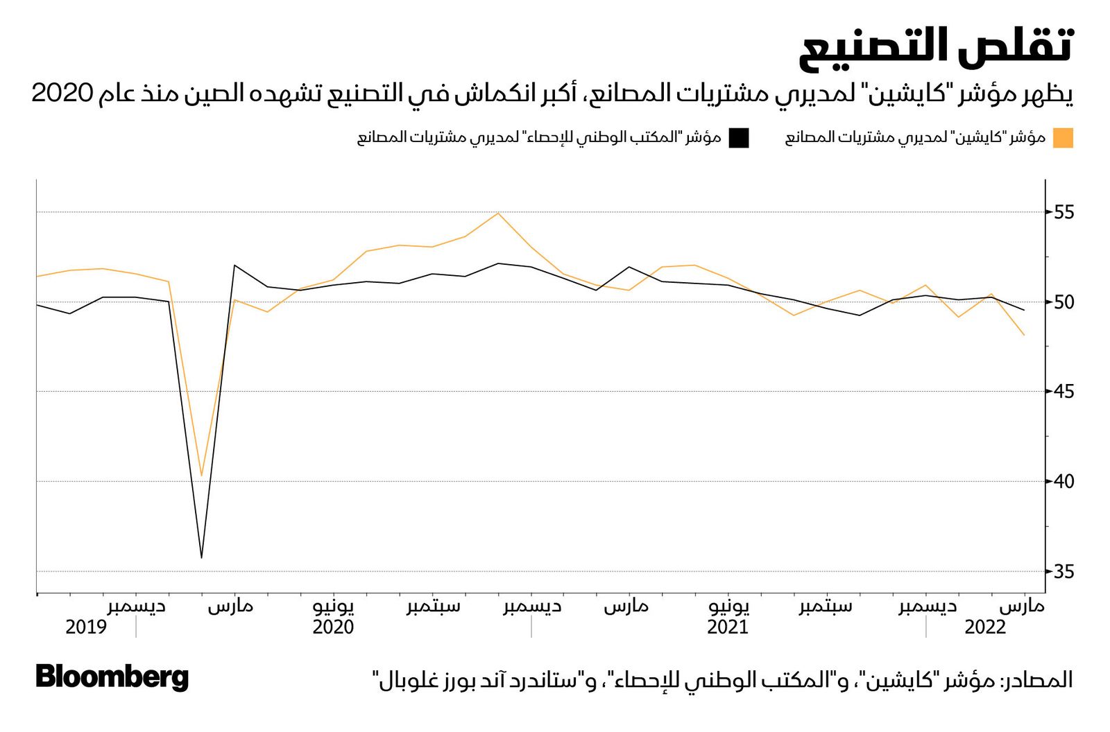 المصدر: بلومبرغ