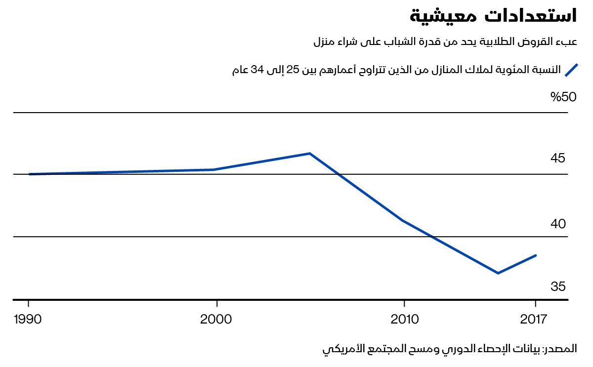 المصدر: بلومبرغ