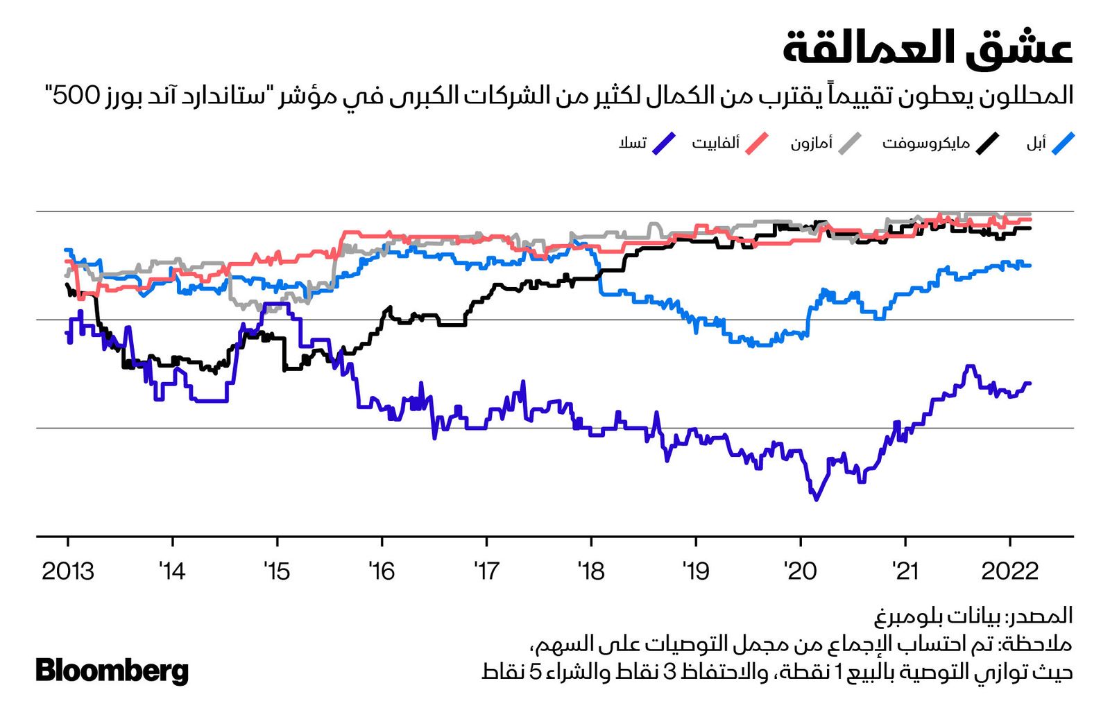 المصدر: بلومبرغ