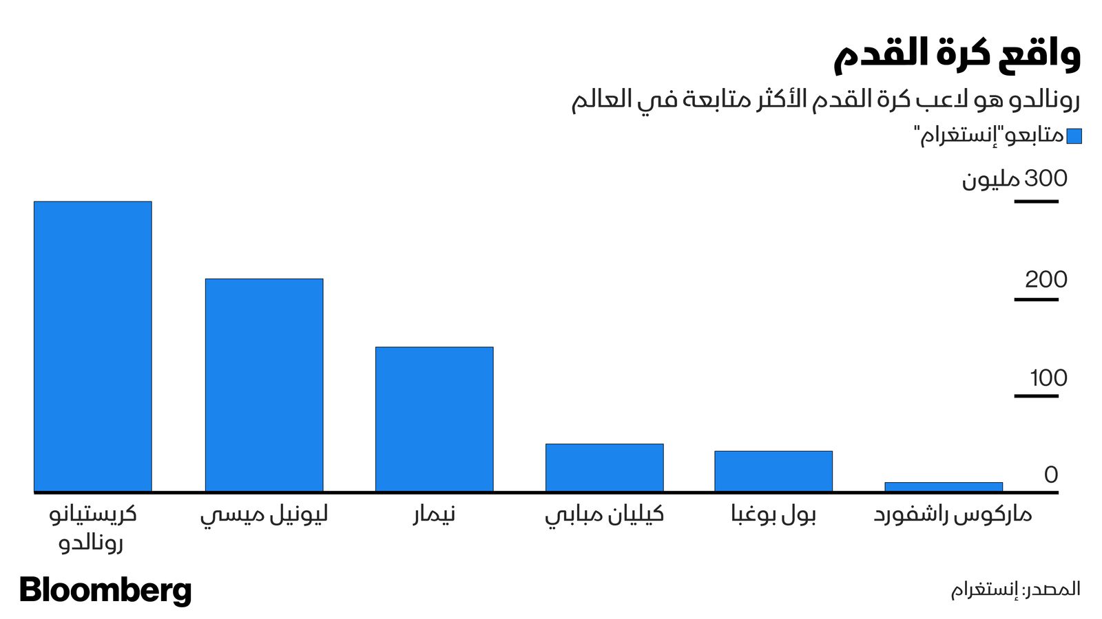 "><figcaption style="font-style: normal; text-align: right; direction: rtl;