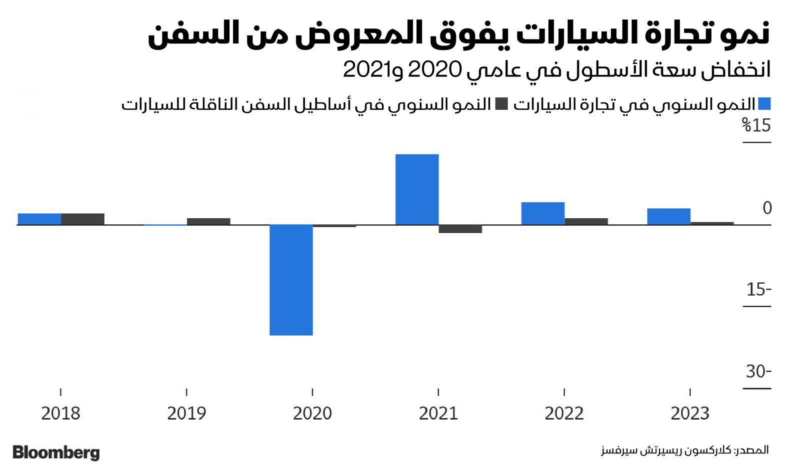 المصدر: بلومبرغ