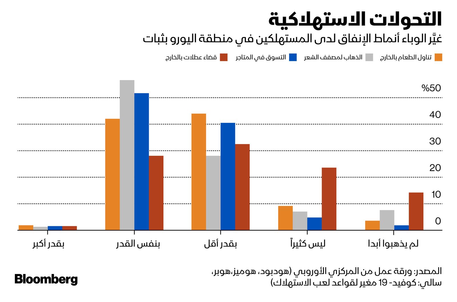 المصدر: بلومبرغ