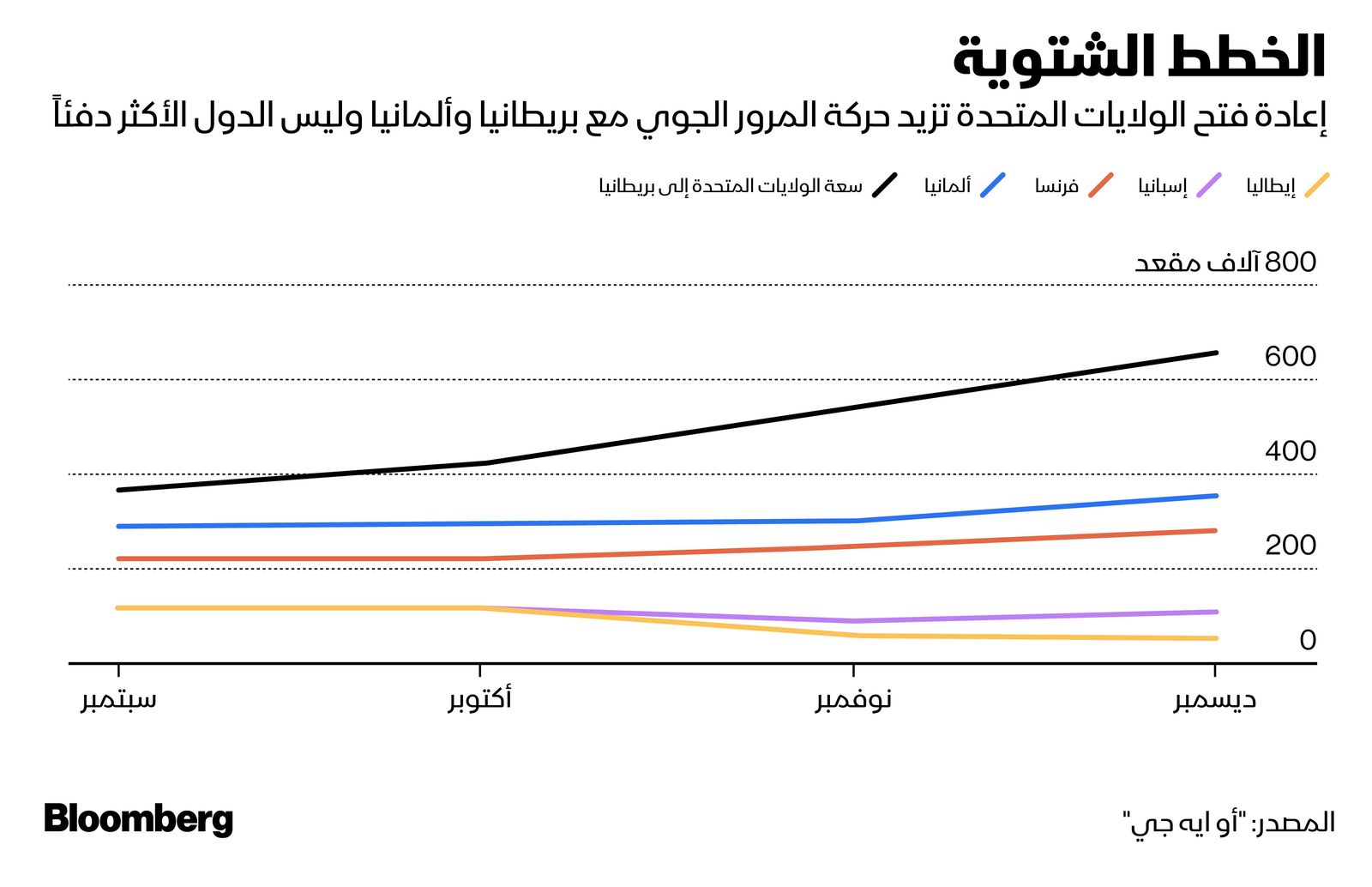 المصدر: بلومبرغ